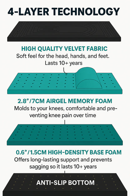 Halal Deen - Orthopedic Prayer Mat